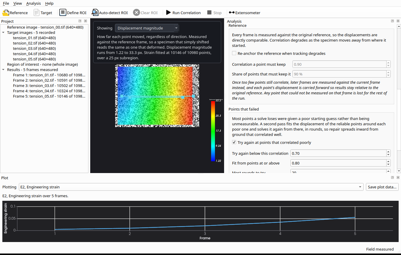 A five-frame tension sequence in SurView DIC: the displacement field over the speckled specimen with a virtual extensometer drawn across it, and beneath it a plot of engineering strain against frame rising smoothly from zero to 0.055.