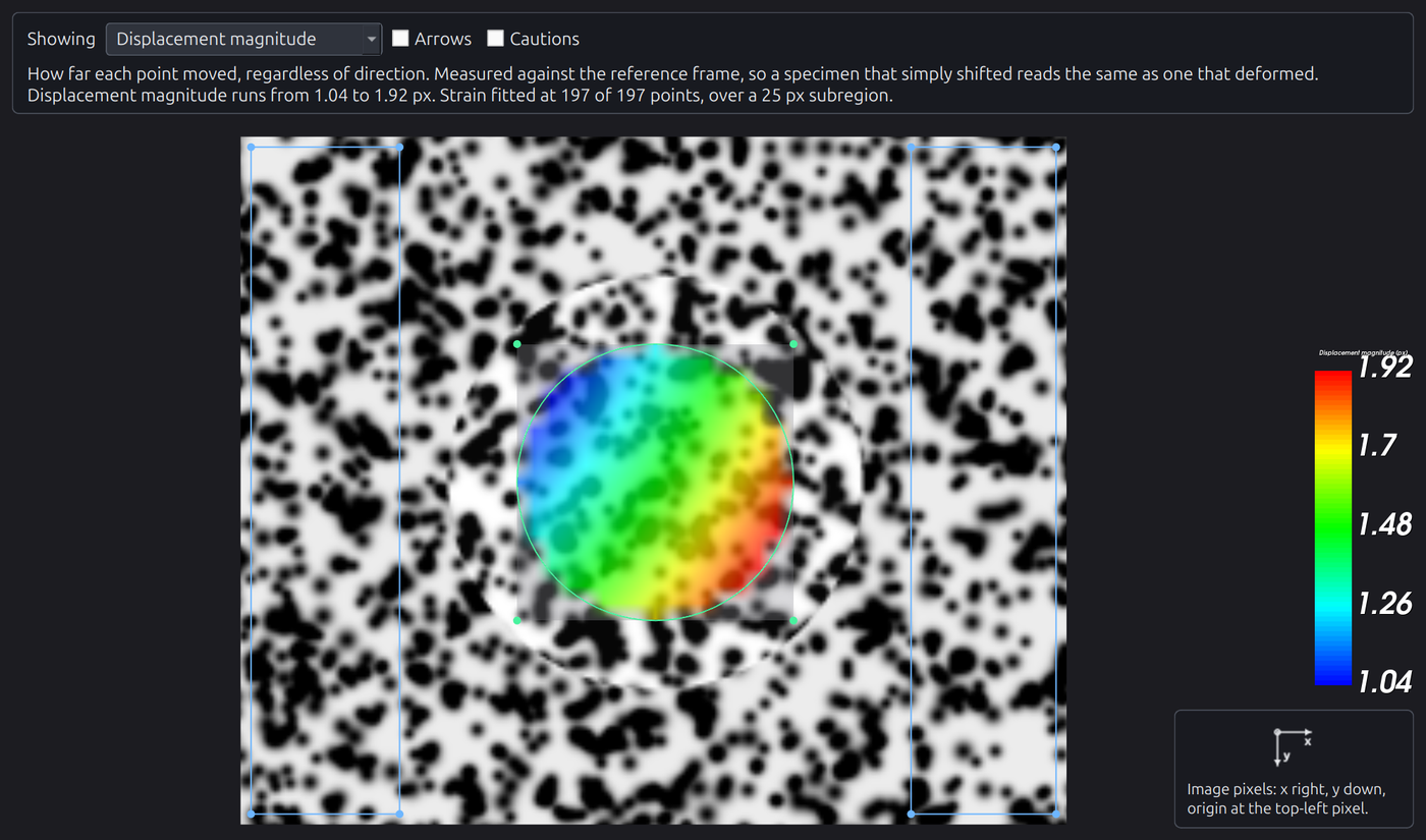 A speckled rig with a specimen disc on it. Two tall blue rectangles at the left and right edges mark stationary ground; a green ellipse marks the region measured on the disc, which carries a displacement field coloured from blue to red, 1.04 to 1.92 px.